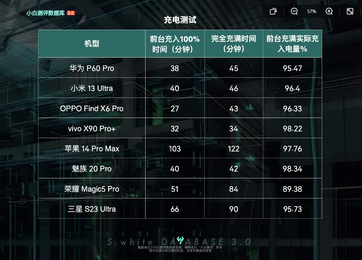 苹果15promax魅族,iphone15pro2023年还值得用吗