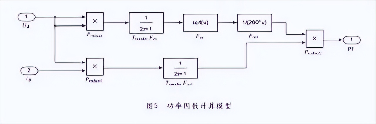 如何理解svpwm的调制系数,pwm的频率如何理解