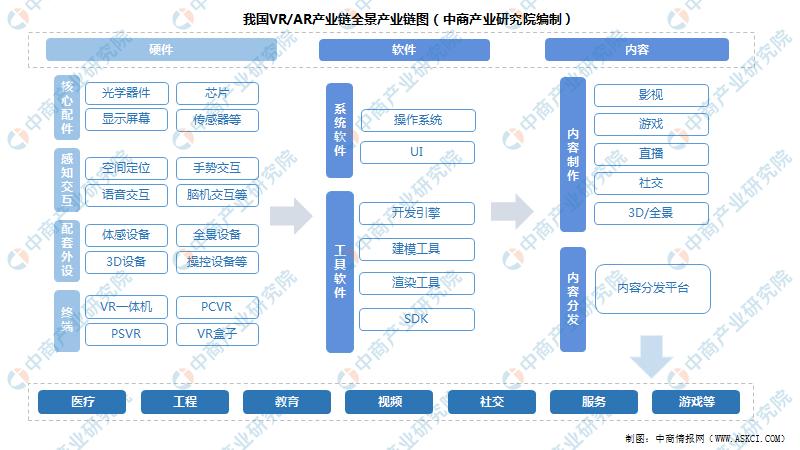 vrar行业分析2022,vrar行业前景如何