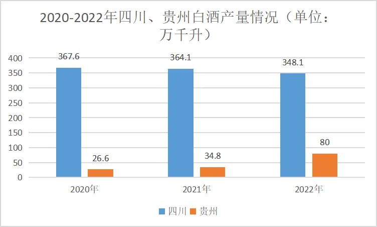 四川白酒业发展现状,四川白酒产业发展趋势