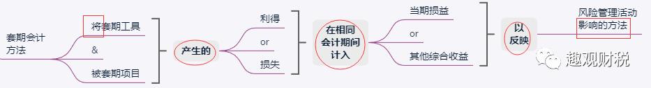 会计基础第二章第二节金融资产,会计实务交易性金融资产大题