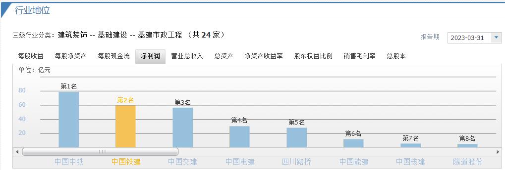 中国铁建个股分析范文,个股分析中钢国际