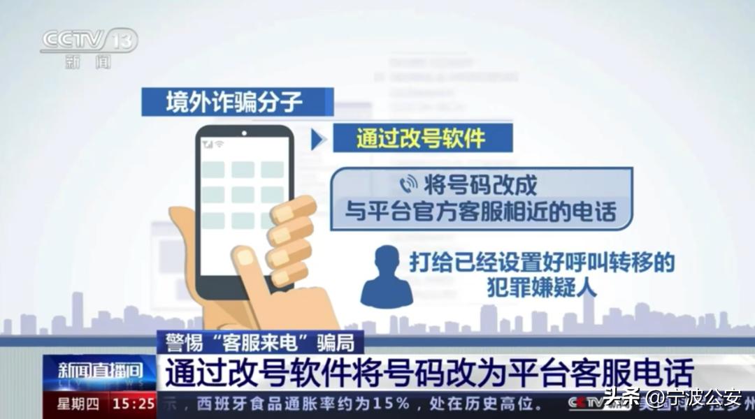 为什么最近天天有境外诈骗电话,境外诈骗电话