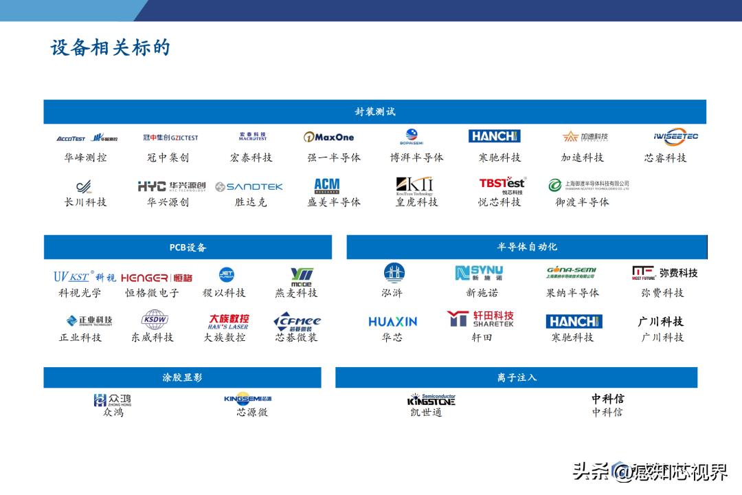 2023年半导体状况分析,中国半导体投资深度分析2021