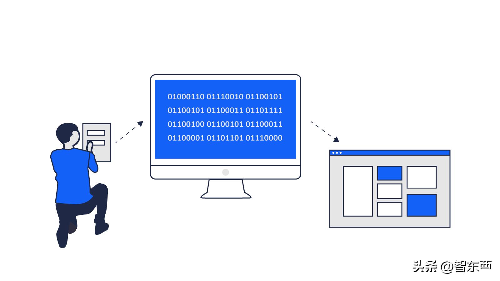 软件编程最基础的是什么软件,编程软件提供了哪几种编程工具