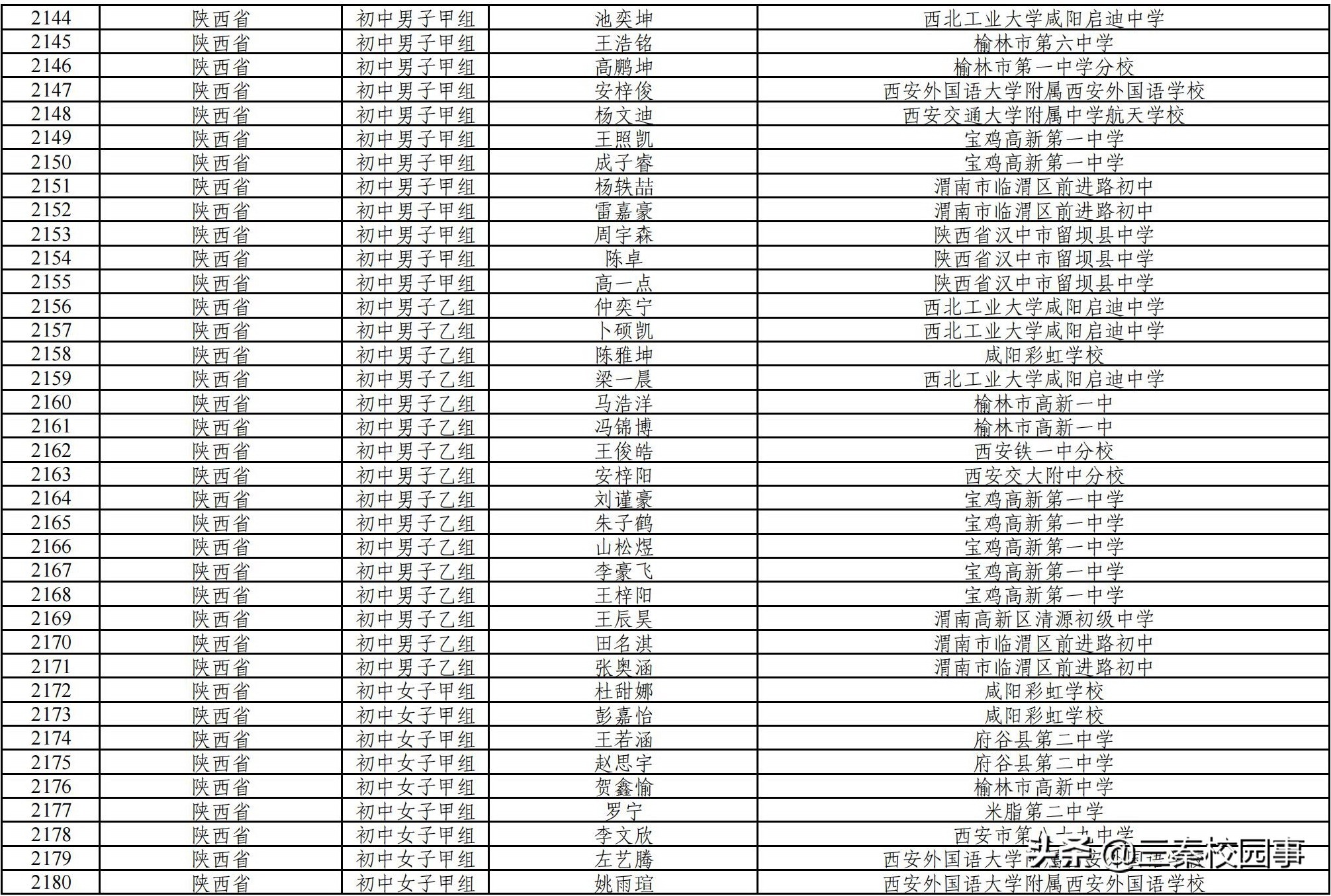 2019全国足球夏令营陕西队,全国校园足球夏令营陕西分营