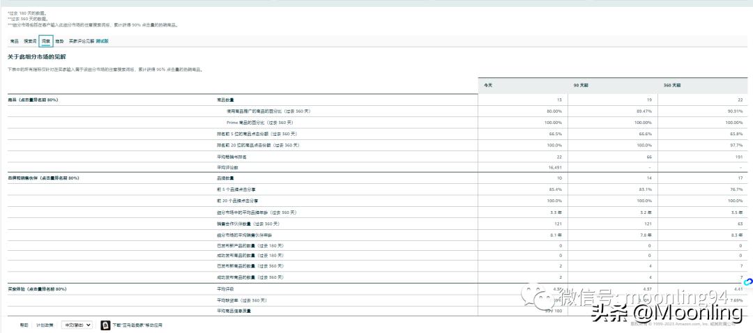 从品牌定位到产品服务,标品新品打造爆款思路