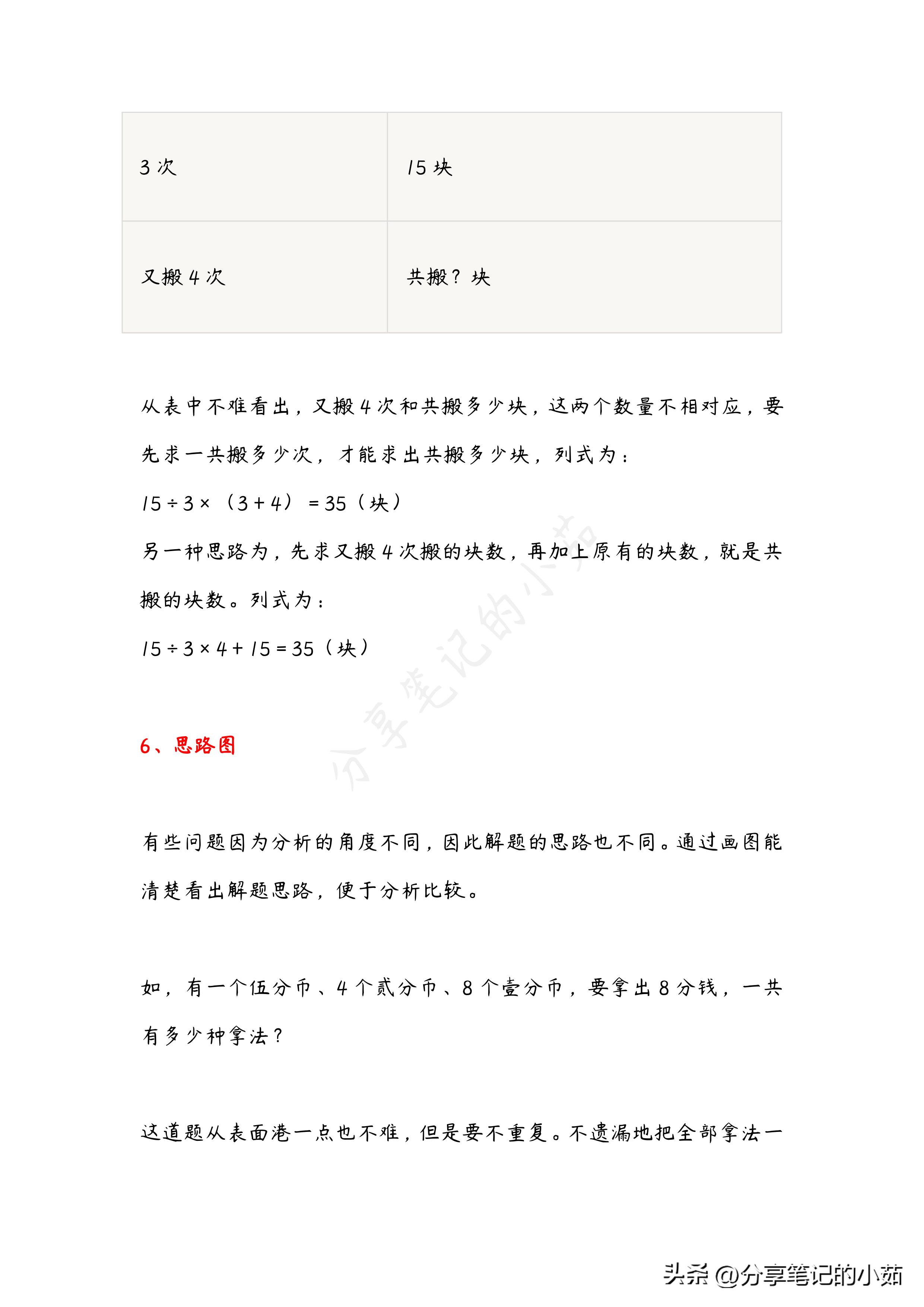 小学数学画图法解题,小学数学画图解题技巧分为哪几种