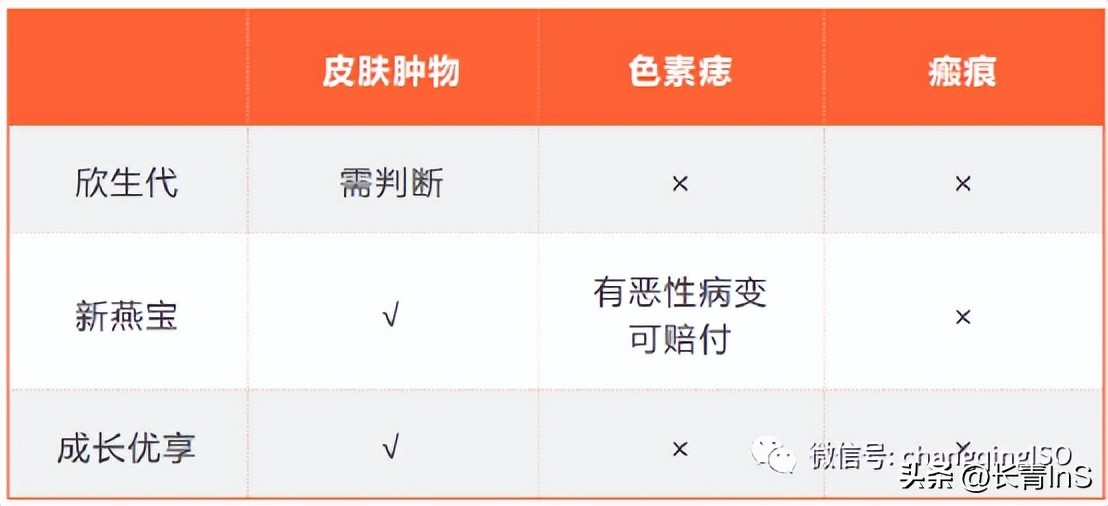 少儿高端医疗险三剑客：欣生代|新燕宝|成长优享谁更强