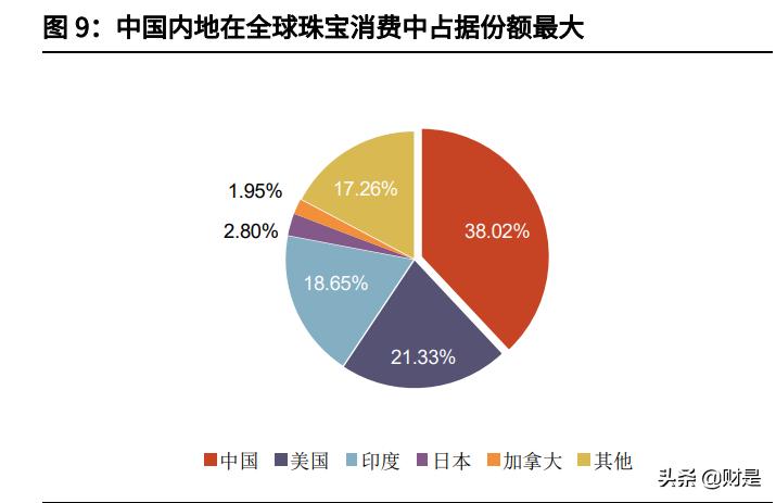 菜百黄金风向标,黄金珠宝行业近十年分析报告