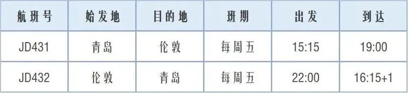 多条国际航线陆续开通和恢复,最新多条国际航线陆续开通和恢复