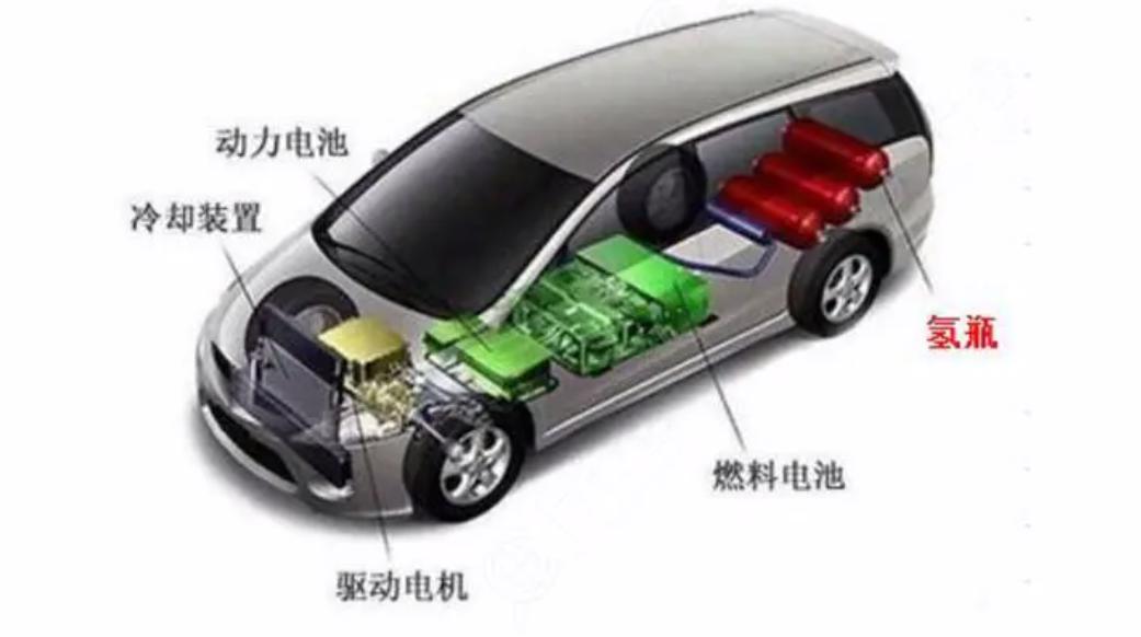 新能源的汽车有几种驱动方式,新能源汽车驱动模式对比