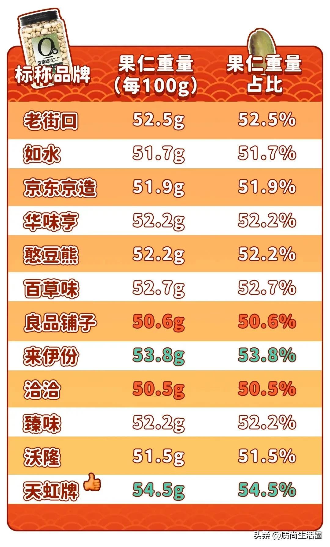 开心果饮品测评,开心果零食测评