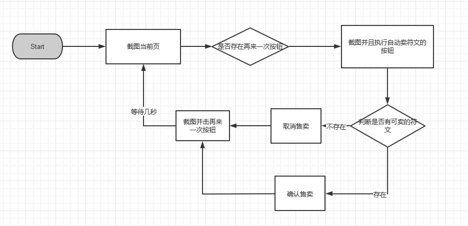 魔灵召唤巨龙12平民挂机阵容,魔灵召唤龙技能升级