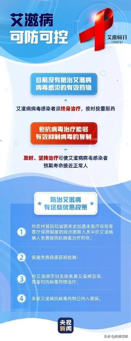 第34个世界艾滋病日手抄报,我区开展世界艾滋病日主题活动