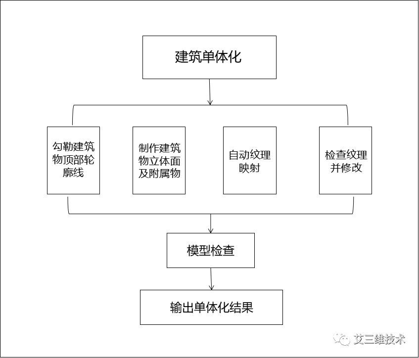 三维建模怎么创建实体模型,三维实体模型参数化建模技术规范