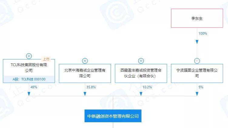 流动性拐点现状,中植系资金最新消息