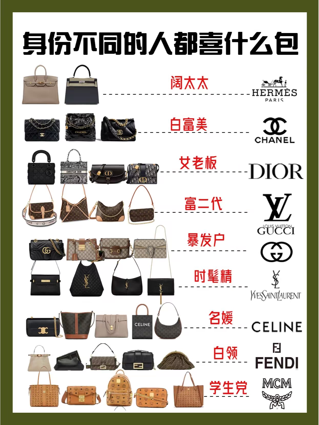 盘点2023年身份不同的人都喜欢什么包