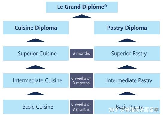 巴黎蓝带厨艺学院,巴黎蓝带厨艺学校难进吗