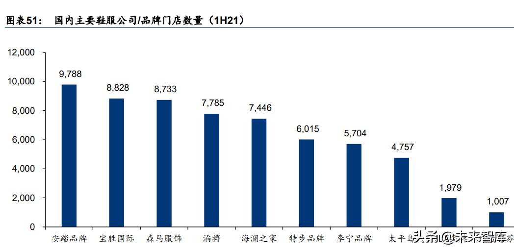 纺织服装行业10年发展趋势,中国纺织服装行业品牌价值