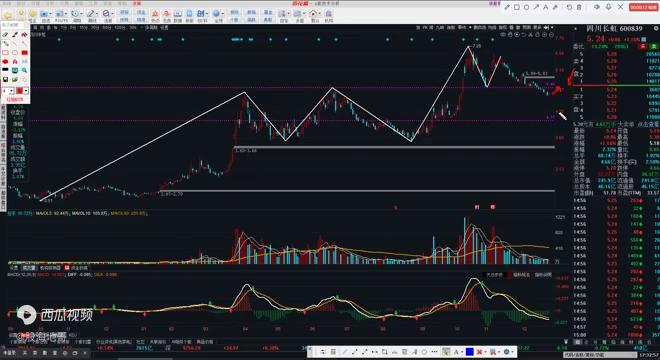四川长虹明天走势预测,四川长虹下周走势如何