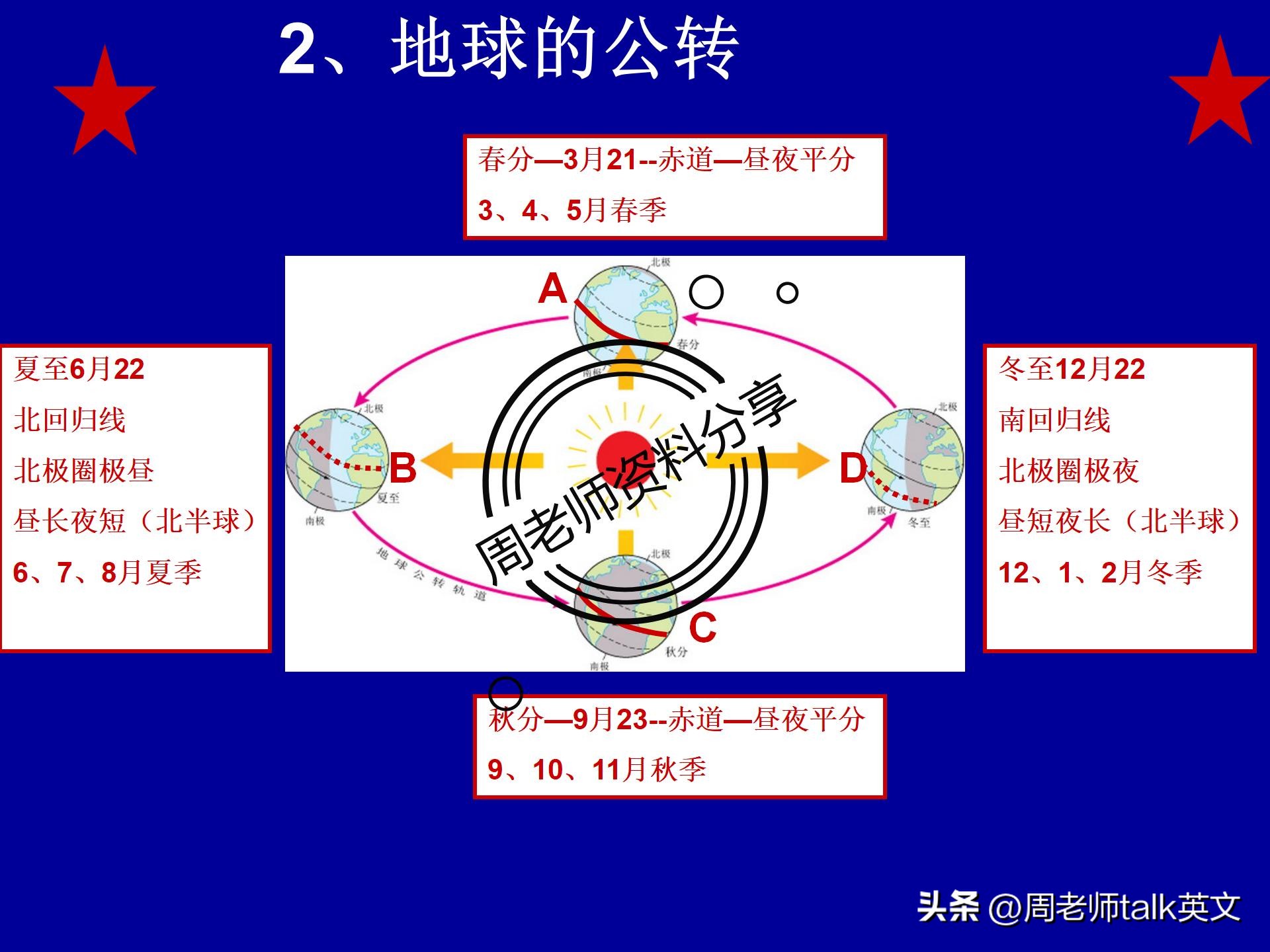 初一上册地理重点复习资料,七年级上册地理世界的气候考点