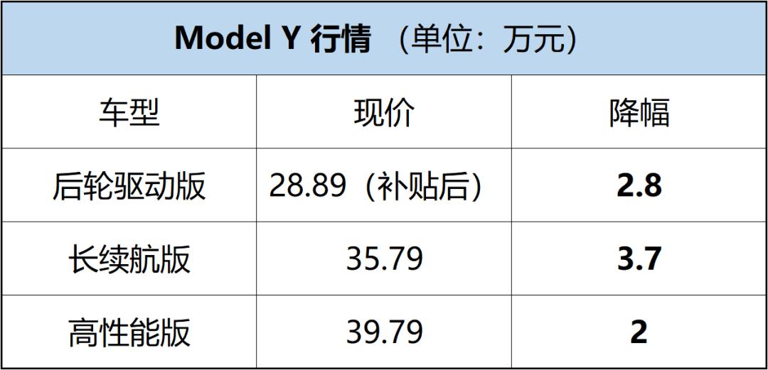 特斯拉大幅降价销量如何,特斯拉大幅降价订单大增的原因