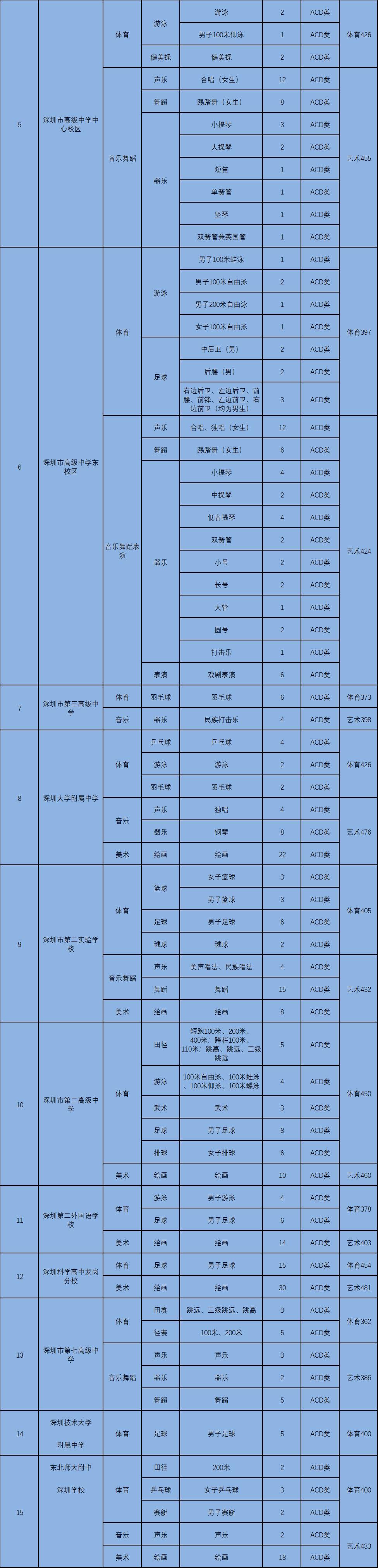 聚焦中考招生,深圳2022中考自主招生是什么意思