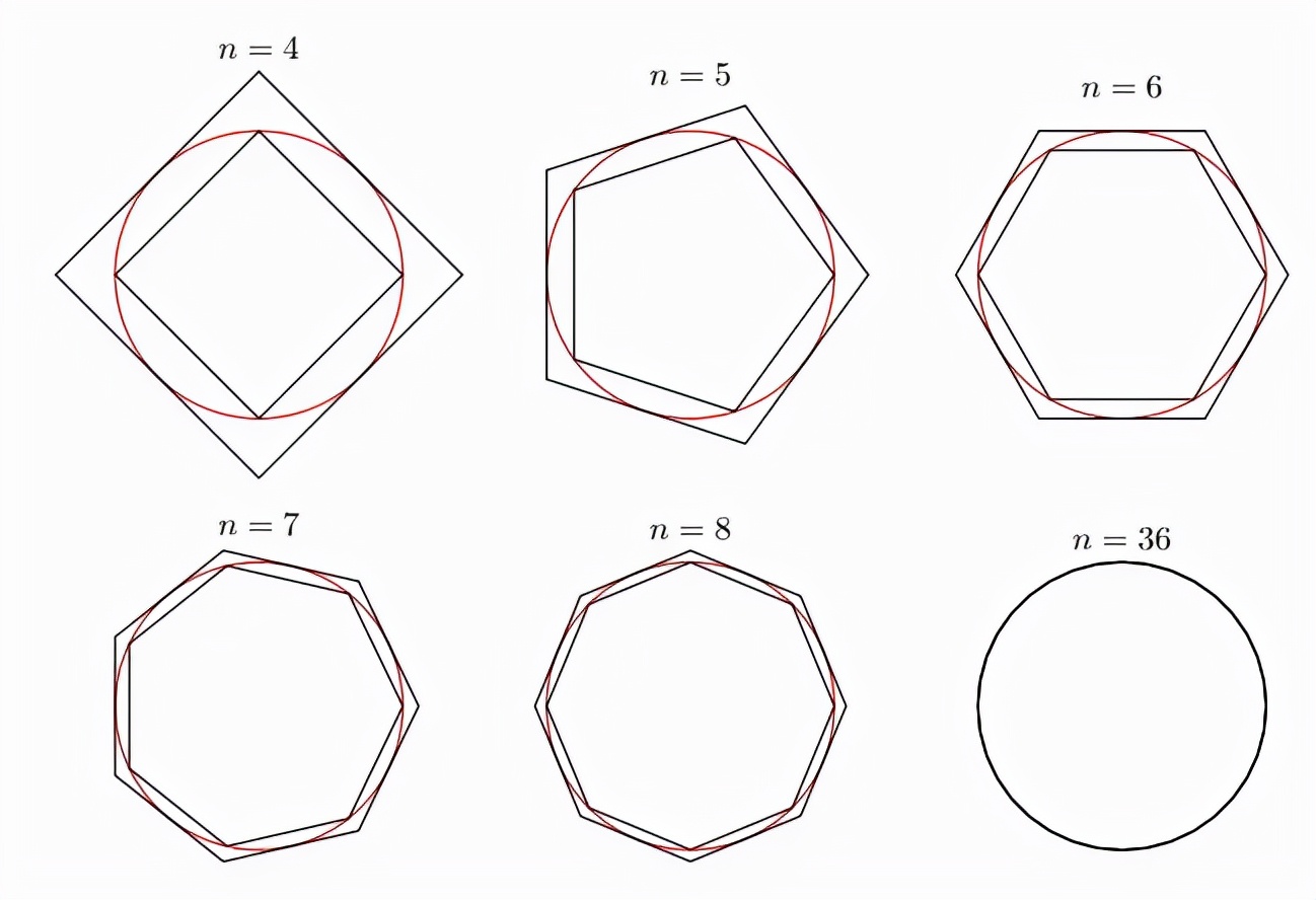 圆周率里有你的生日吗,你知道你的生日排在圆周率第几吗