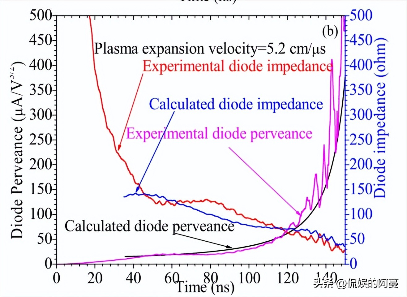 在电子束下的响应机制下，天鹅绒阴极材料，具备怎样的应用潜力？