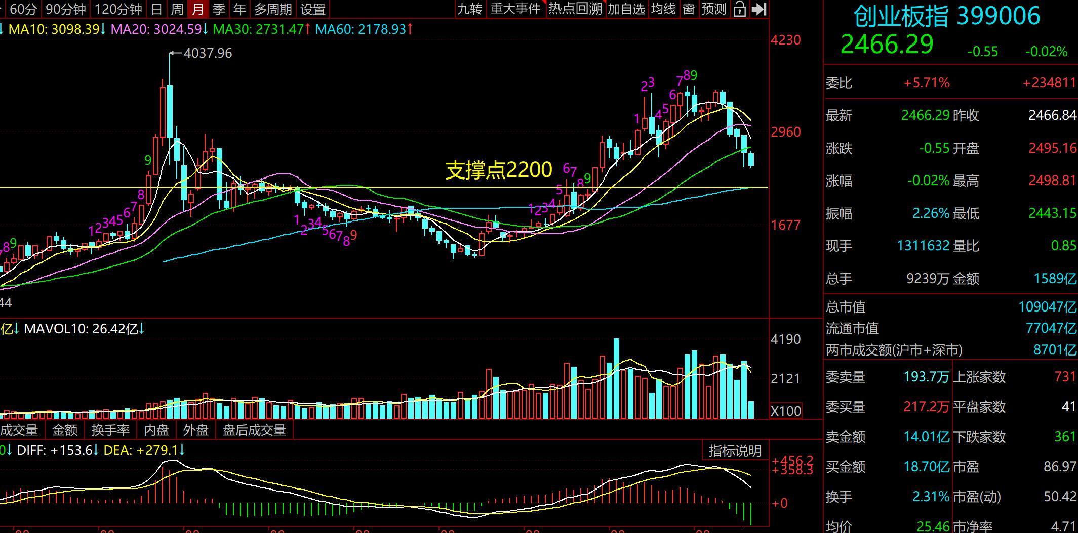 今日创业板午评明天预判,晚间股评2019