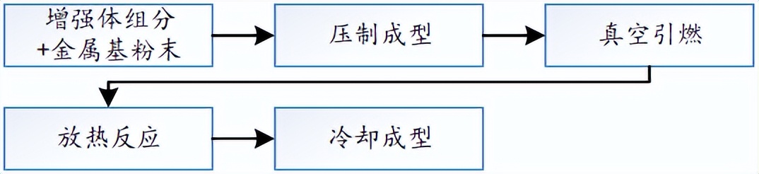 金属基复合材料,金属基陶瓷复合材料