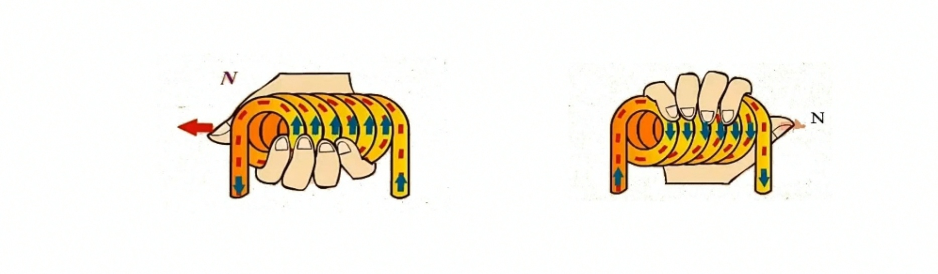 通电直导线和磁场的相互作用,通电导线在磁场中受到的力的原理