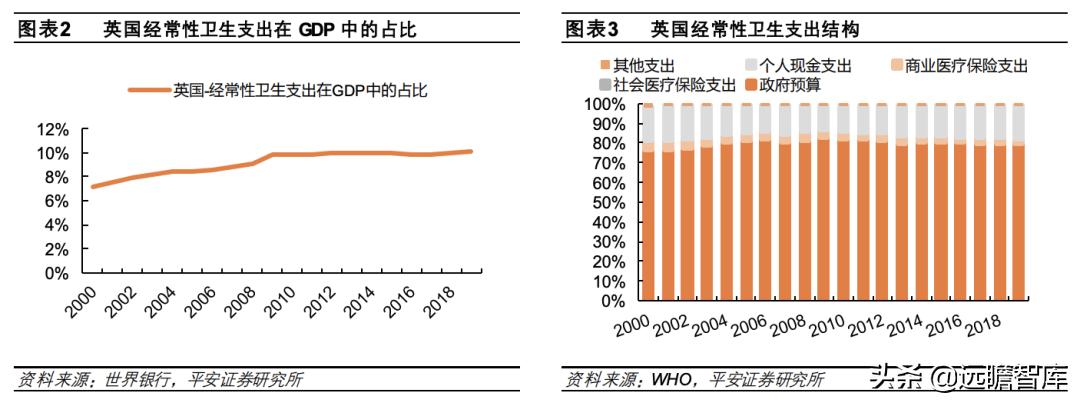 总结各国医疗保险模式和特点 (国际上四种医疗保险模式)