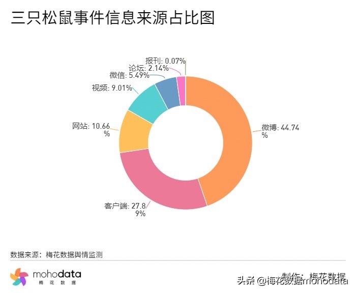 鐭ョ綉閬撴瓑浜嬩欢鑸嗘儏,鐭ョ綉鑸嗘儏浜夎