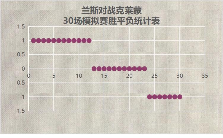 法甲兰斯赛程,法甲兰斯对雷恩