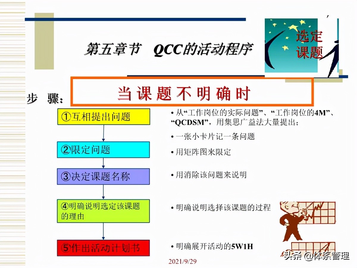 qcc体系培训视频,品管圈流程讲解ppt课件
