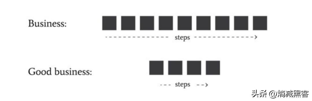 熵增原理对个人成长启发,熵减的人生哲理