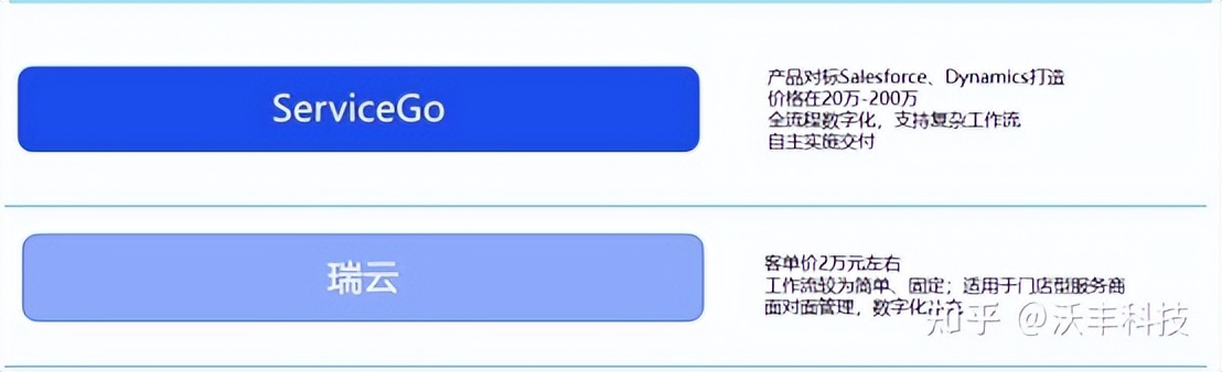 售后好的云运营管理平台,售后管理服务软件系统