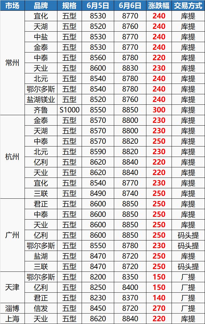 pta现货今日行情走势分析,3月24日pta期货行情预测