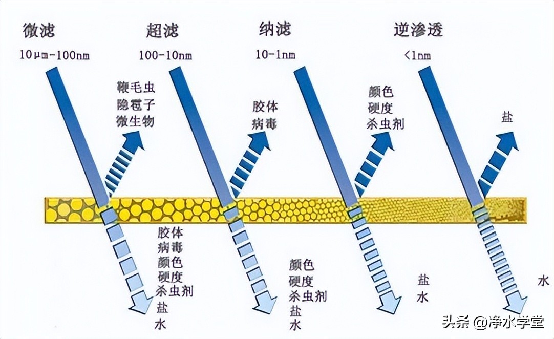 如何选购适合自己的净水器技巧,教你如何正确选购净水器