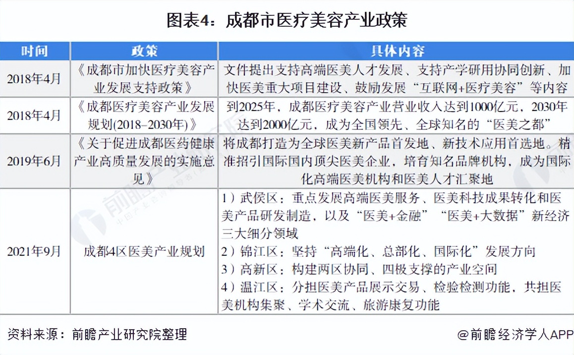 医美行业现状发展趋势2023年,成都市比较好的医美机构