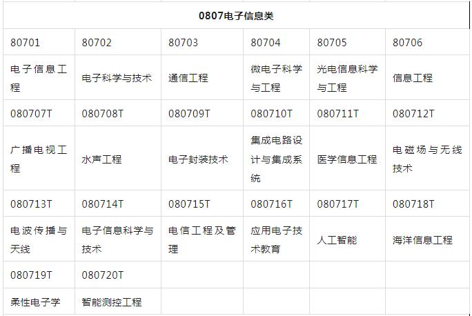 12大学科门类专业及就业方向,医学学科门类包括哪些专业