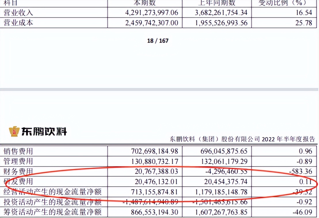 东鹏特饮功能饮料500ml*24,东鹏饮料中报业绩点评