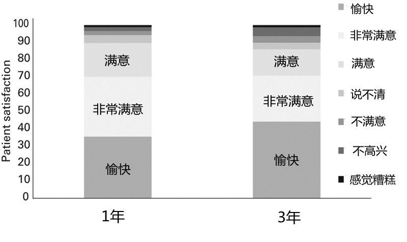 膝关节置换后50天了一锻炼就疼,膝关节置换手术后要疼多久