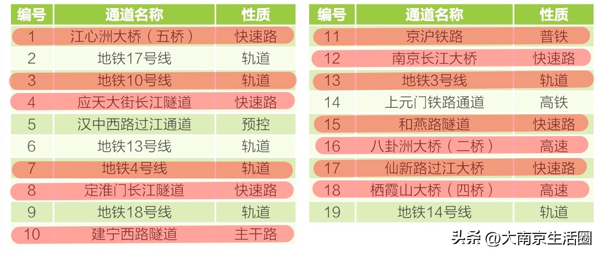 南京江北地铁11号线最新进展,南京2035年江北地铁规划
