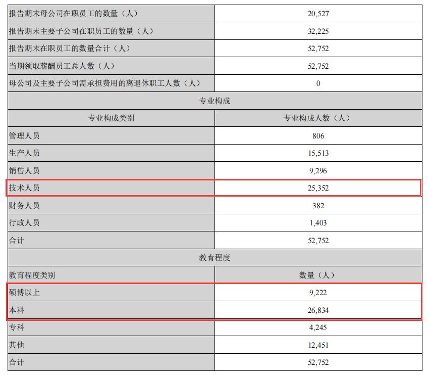 全球安防龙头海康威视,海康威视安防龙头地位稳固
