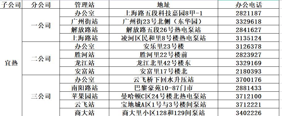 供热公司供暖时间表,2022年春季供热结束时间