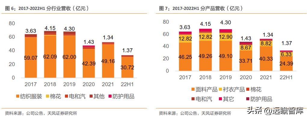 一体化色织产业链龙头，鲁泰A：产品结构升级+新兴市场发力促成长