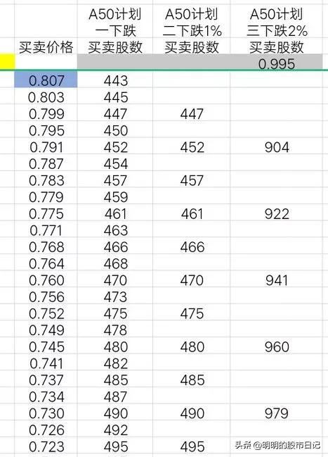 不分析不预测只买卖的交易系统,不分析不联想不评判